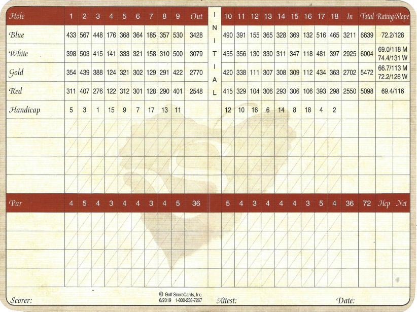 scorecard